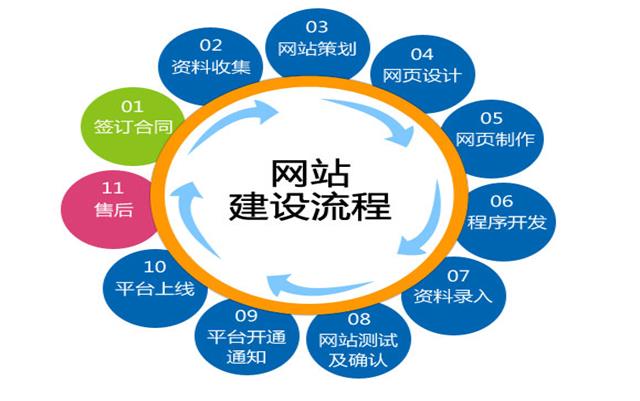 沈陽網站建設